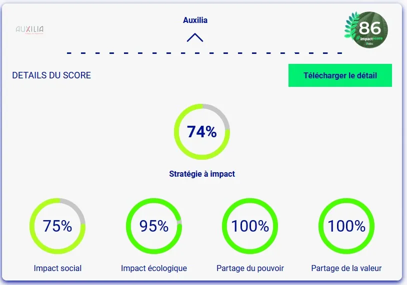 Auxilia N°1 Impact Score Détails